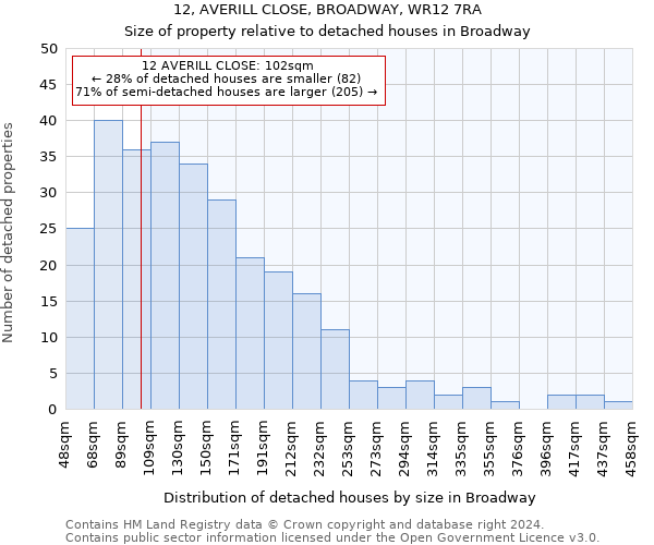 12, AVERILL CLOSE, BROADWAY, WR12 7RA: Size of property relative to detached houses in Broadway