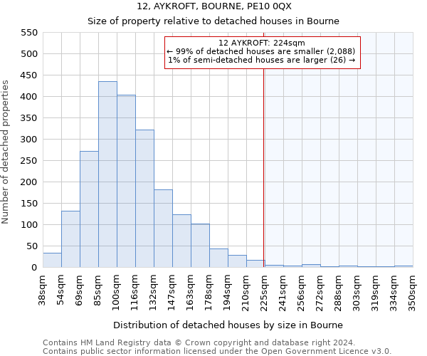 12, AYKROFT, BOURNE, PE10 0QX: Size of property relative to detached houses in Bourne