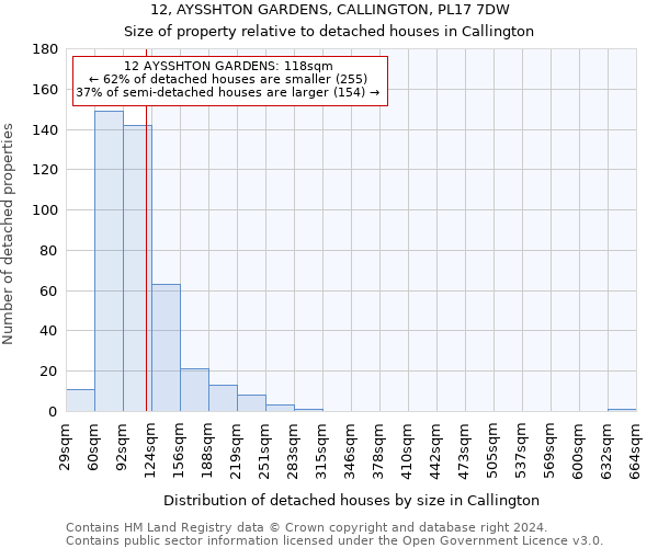 12, AYSSHTON GARDENS, CALLINGTON, PL17 7DW: Size of property relative to detached houses in Callington