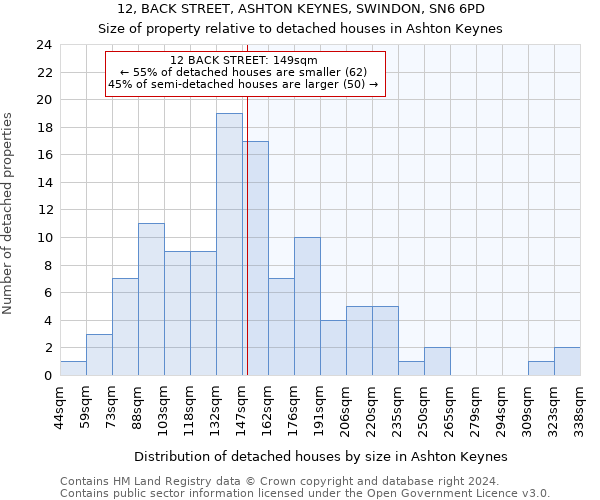 12, BACK STREET, ASHTON KEYNES, SWINDON, SN6 6PD: Size of property relative to detached houses in Ashton Keynes