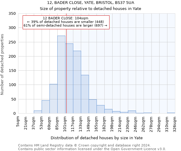 12, BADER CLOSE, YATE, BRISTOL, BS37 5UA: Size of property relative to detached houses in Yate