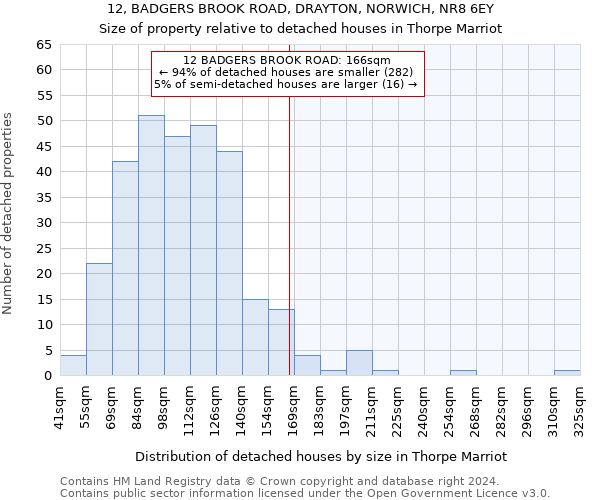 12, BADGERS BROOK ROAD, DRAYTON, NORWICH, NR8 6EY: Size of property relative to detached houses in Thorpe Marriot