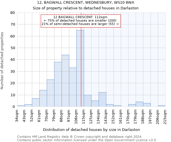 12, BAGWALL CRESCENT, WEDNESBURY, WS10 8WA: Size of property relative to detached houses in Darlaston