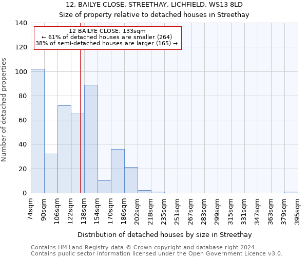 12, BAILYE CLOSE, STREETHAY, LICHFIELD, WS13 8LD: Size of property relative to detached houses in Streethay