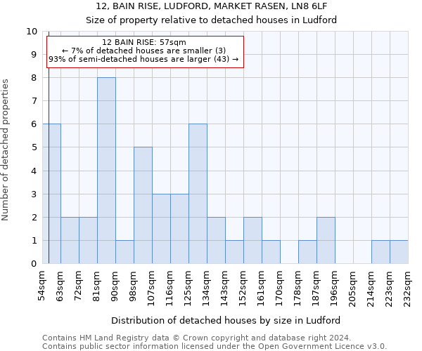 12, BAIN RISE, LUDFORD, MARKET RASEN, LN8 6LF: Size of property relative to detached houses in Ludford