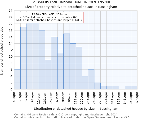 12, BAKERS LANE, BASSINGHAM, LINCOLN, LN5 9HD: Size of property relative to detached houses in Bassingham