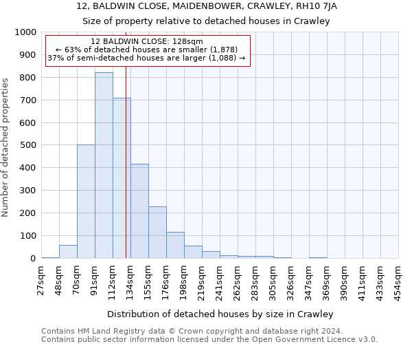 12, BALDWIN CLOSE, MAIDENBOWER, CRAWLEY, RH10 7JA: Size of property relative to detached houses in Crawley