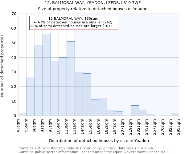 12, BALMORAL WAY, YEADON, LEEDS, LS19 7WF: Size of property relative to detached houses in Yeadon