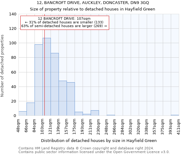 12, BANCROFT DRIVE, AUCKLEY, DONCASTER, DN9 3GQ: Size of property relative to detached houses in Hayfield Green