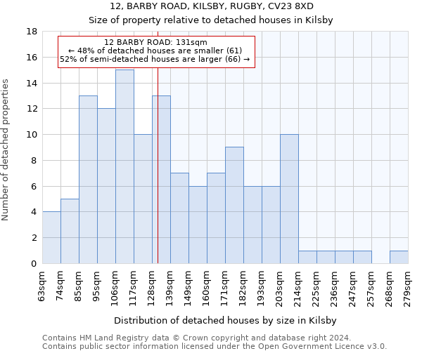 12, BARBY ROAD, KILSBY, RUGBY, CV23 8XD: Size of property relative to detached houses in Kilsby