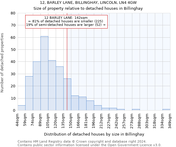 12, BARLEY LANE, BILLINGHAY, LINCOLN, LN4 4GW: Size of property relative to detached houses in Billinghay