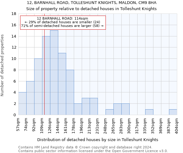 12, BARNHALL ROAD, TOLLESHUNT KNIGHTS, MALDON, CM9 8HA: Size of property relative to detached houses in Tolleshunt Knights