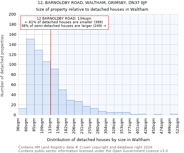 12, BARNOLDBY ROAD, WALTHAM, GRIMSBY, DN37 0JP: Size of property relative to detached houses in Waltham