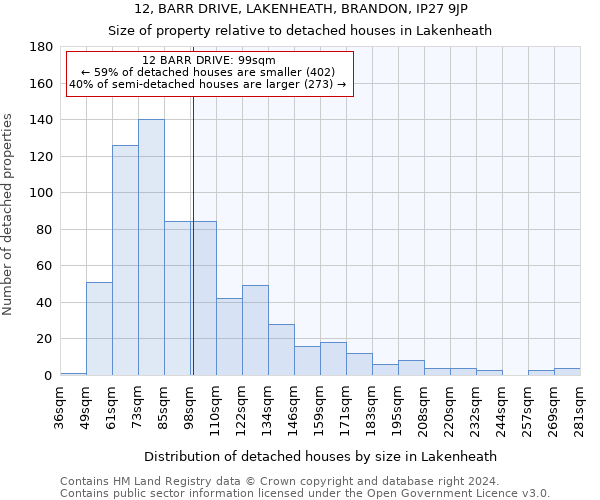 12, BARR DRIVE, LAKENHEATH, BRANDON, IP27 9JP: Size of property relative to detached houses in Lakenheath