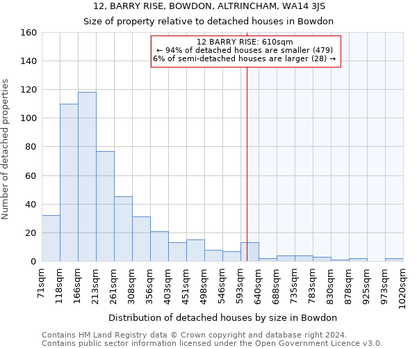 12, BARRY RISE, BOWDON, ALTRINCHAM, WA14 3JS: Size of property relative to detached houses in Bowdon