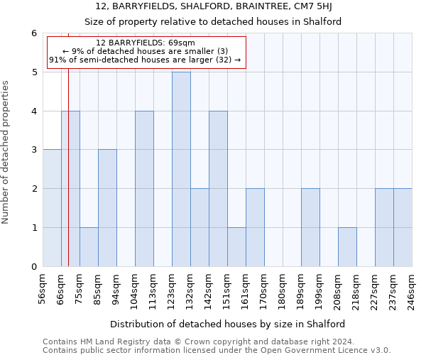 12, BARRYFIELDS, SHALFORD, BRAINTREE, CM7 5HJ: Size of property relative to detached houses in Shalford