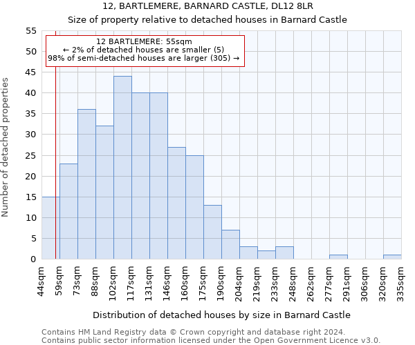 12, BARTLEMERE, BARNARD CASTLE, DL12 8LR: Size of property relative to detached houses in Barnard Castle