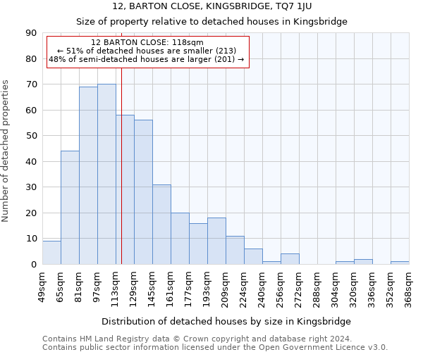 12, BARTON CLOSE, KINGSBRIDGE, TQ7 1JU: Size of property relative to detached houses in Kingsbridge