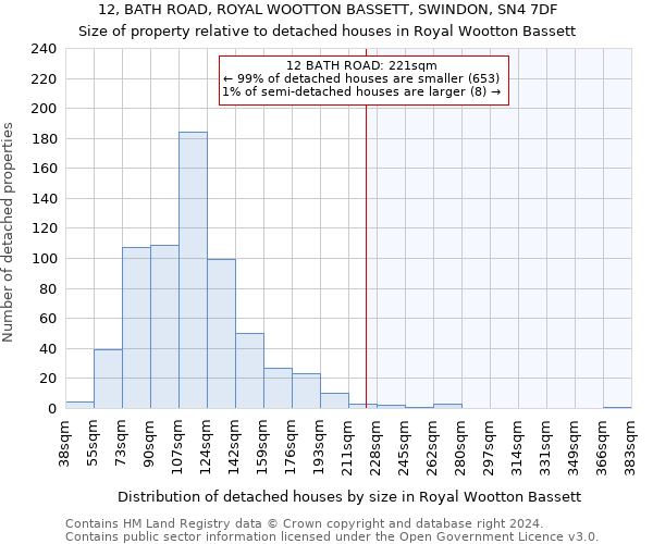 12, BATH ROAD, ROYAL WOOTTON BASSETT, SWINDON, SN4 7DF: Size of property relative to detached houses in Royal Wootton Bassett