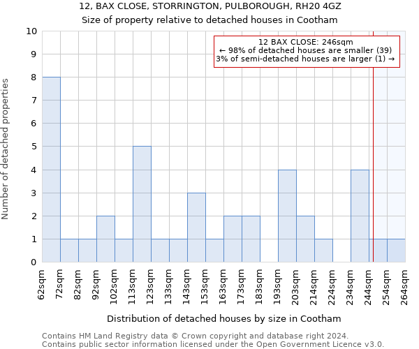 12, BAX CLOSE, STORRINGTON, PULBOROUGH, RH20 4GZ: Size of property relative to detached houses in Cootham