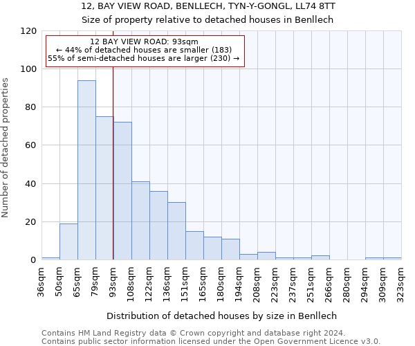 12, BAY VIEW ROAD, BENLLECH, TYN-Y-GONGL, LL74 8TT: Size of property relative to detached houses in Benllech