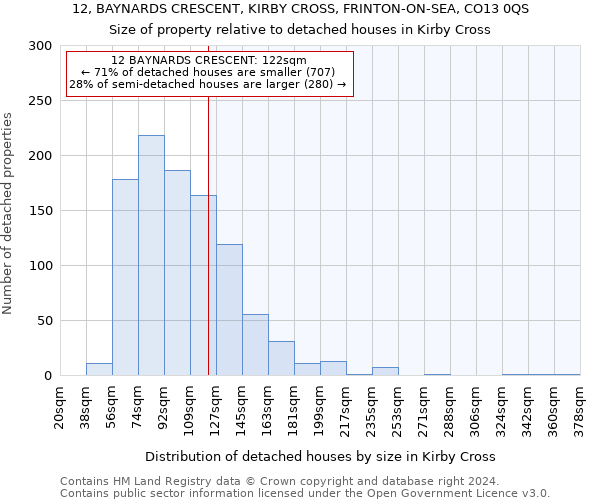 12, BAYNARDS CRESCENT, KIRBY CROSS, FRINTON-ON-SEA, CO13 0QS: Size of property relative to detached houses in Kirby Cross