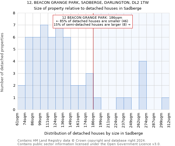 12, BEACON GRANGE PARK, SADBERGE, DARLINGTON, DL2 1TW: Size of property relative to detached houses in Sadberge