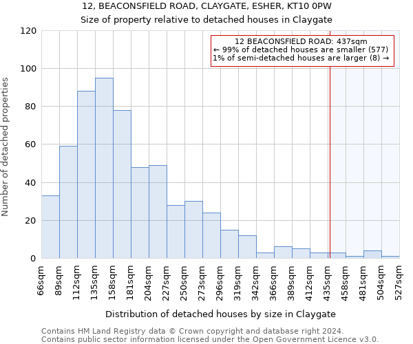 12, BEACONSFIELD ROAD, CLAYGATE, ESHER, KT10 0PW: Size of property relative to detached houses in Claygate