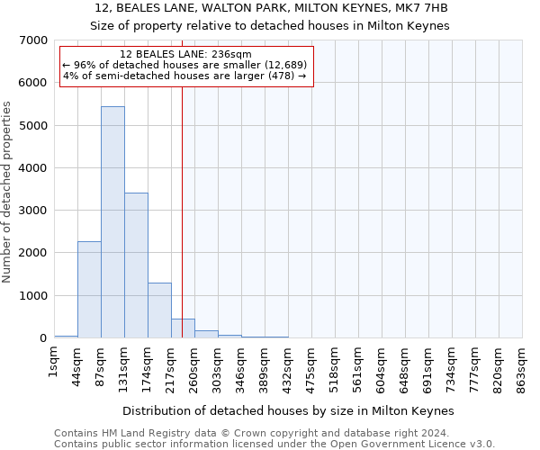 12, BEALES LANE, WALTON PARK, MILTON KEYNES, MK7 7HB: Size of property relative to detached houses in Milton Keynes