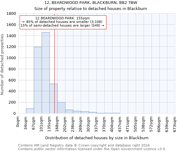 12, BEARDWOOD PARK, BLACKBURN, BB2 7BW: Size of property relative to detached houses in Blackburn