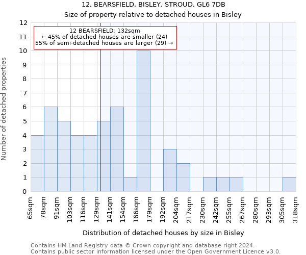 12, BEARSFIELD, BISLEY, STROUD, GL6 7DB: Size of property relative to detached houses in Bisley