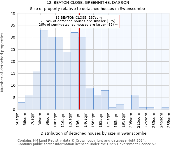 12, BEATON CLOSE, GREENHITHE, DA9 9QN: Size of property relative to detached houses in Swanscombe