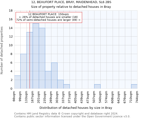 12, BEAUFORT PLACE, BRAY, MAIDENHEAD, SL6 2BS: Size of property relative to detached houses in Bray