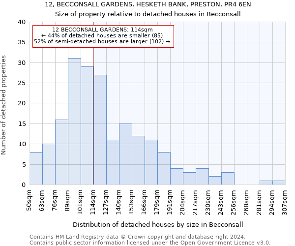 12, BECCONSALL GARDENS, HESKETH BANK, PRESTON, PR4 6EN: Size of property relative to detached houses in Becconsall