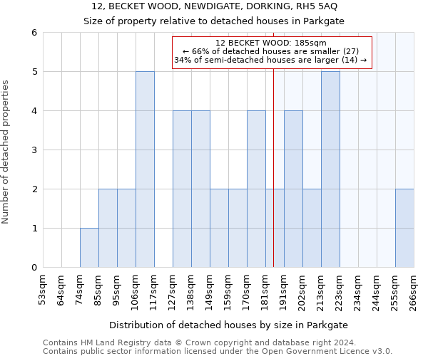 12, BECKET WOOD, NEWDIGATE, DORKING, RH5 5AQ: Size of property relative to detached houses in Parkgate