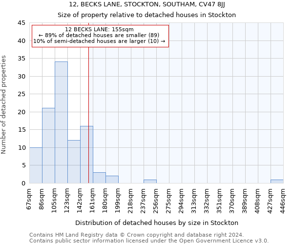 12, BECKS LANE, STOCKTON, SOUTHAM, CV47 8JJ: Size of property relative to detached houses in Stockton