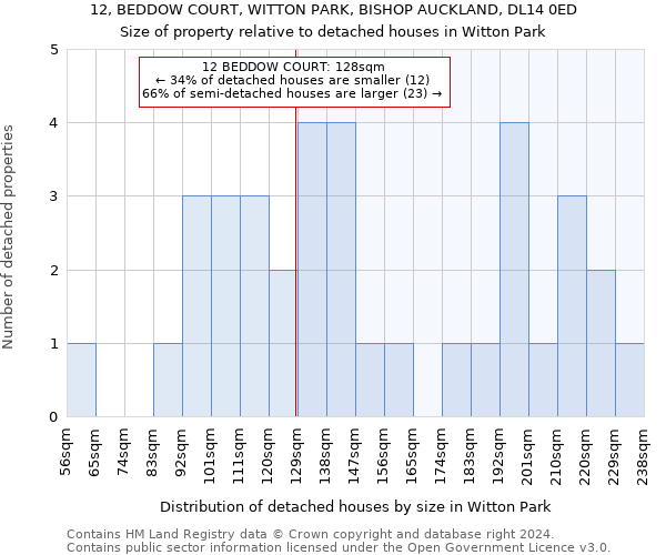 12, BEDDOW COURT, WITTON PARK, BISHOP AUCKLAND, DL14 0ED: Size of property relative to detached houses in Witton Park