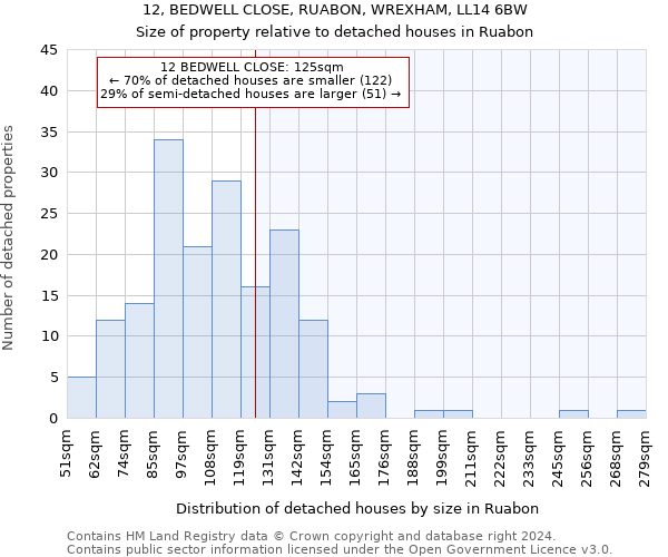 12, BEDWELL CLOSE, RUABON, WREXHAM, LL14 6BW: Size of property relative to detached houses in Ruabon