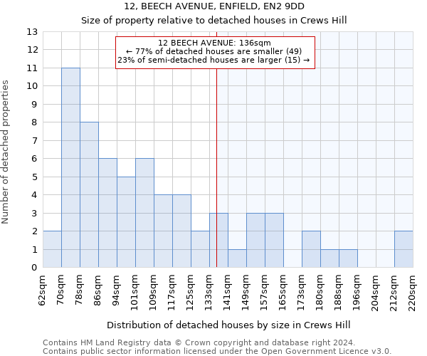 12, BEECH AVENUE, ENFIELD, EN2 9DD: Size of property relative to detached houses in Crews Hill