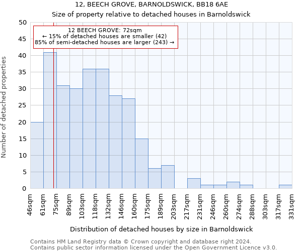 12, BEECH GROVE, BARNOLDSWICK, BB18 6AE: Size of property relative to detached houses in Barnoldswick