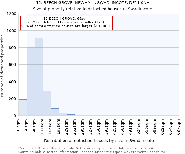 12, BEECH GROVE, NEWHALL, SWADLINCOTE, DE11 0NH: Size of property relative to detached houses in Swadlincote