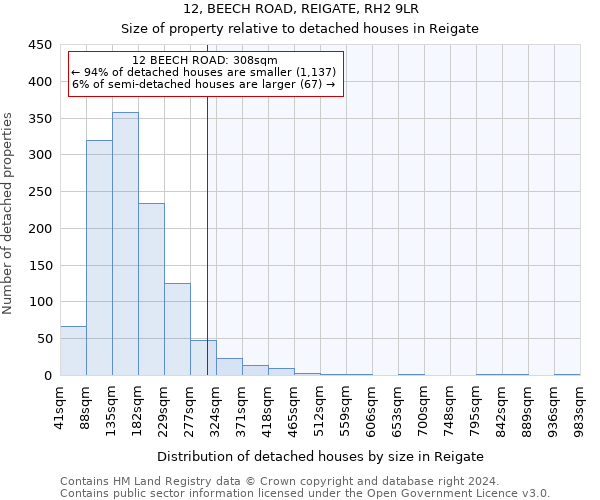 12, BEECH ROAD, REIGATE, RH2 9LR: Size of property relative to detached houses in Reigate