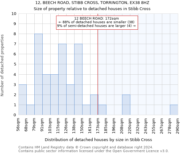 12, BEECH ROAD, STIBB CROSS, TORRINGTON, EX38 8HZ: Size of property relative to detached houses in Stibb Cross