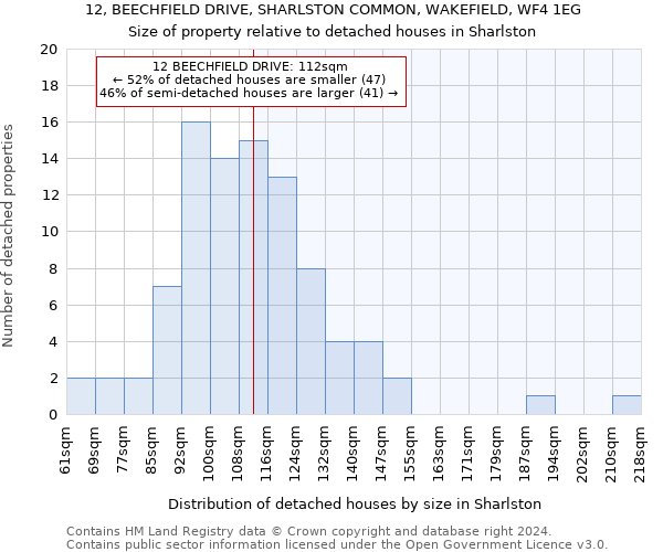 12, BEECHFIELD DRIVE, SHARLSTON COMMON, WAKEFIELD, WF4 1EG: Size of property relative to detached houses in Sharlston