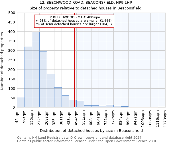 12, BEECHWOOD ROAD, BEACONSFIELD, HP9 1HP: Size of property relative to detached houses in Beaconsfield