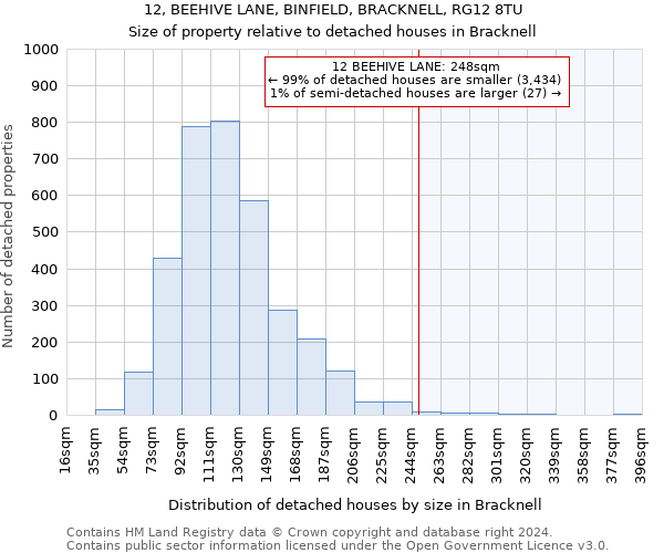 12, BEEHIVE LANE, BINFIELD, BRACKNELL, RG12 8TU: Size of property relative to detached houses in Bracknell