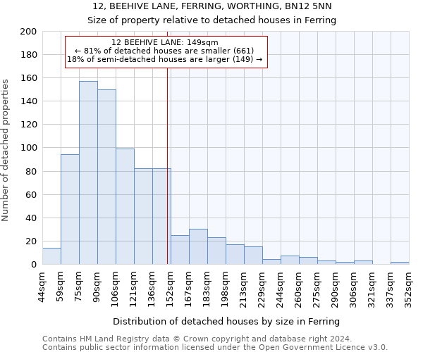 12, BEEHIVE LANE, FERRING, WORTHING, BN12 5NN: Size of property relative to detached houses in Ferring