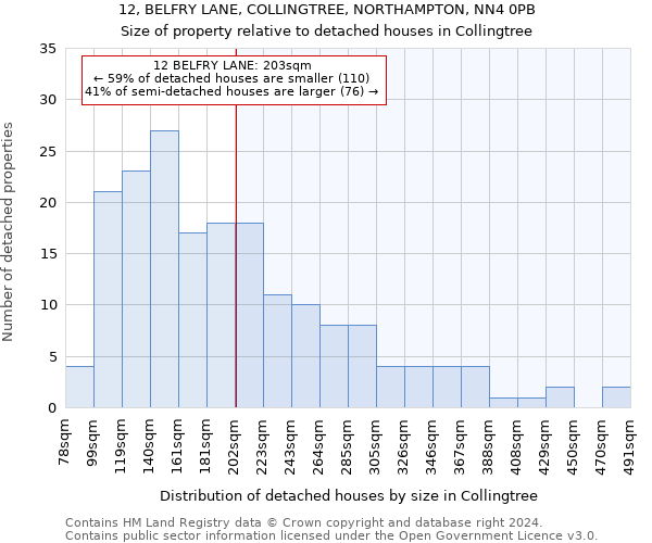 12, BELFRY LANE, COLLINGTREE, NORTHAMPTON, NN4 0PB: Size of property relative to detached houses in Collingtree