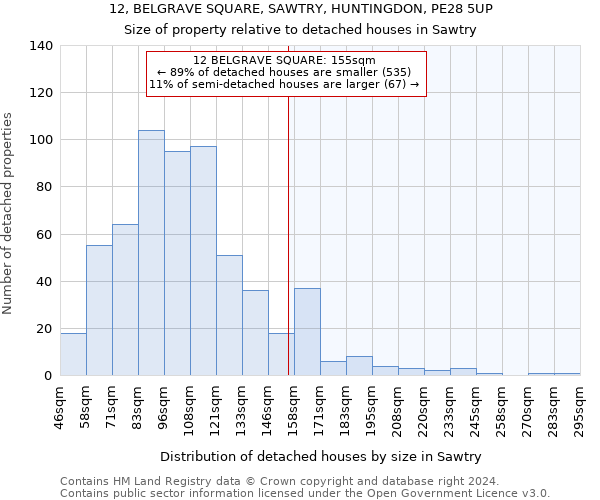 12, BELGRAVE SQUARE, SAWTRY, HUNTINGDON, PE28 5UP: Size of property relative to detached houses in Sawtry