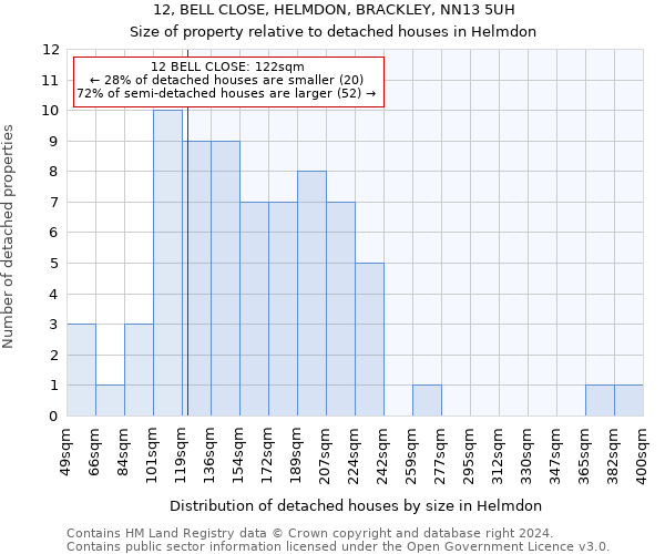 12, BELL CLOSE, HELMDON, BRACKLEY, NN13 5UH: Size of property relative to detached houses in Helmdon